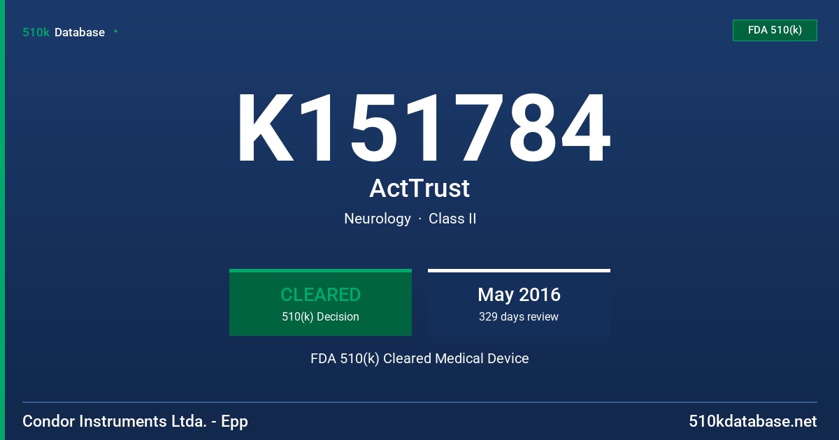 K151784 ActTrust FDA 510(k) Cleared Medical Device