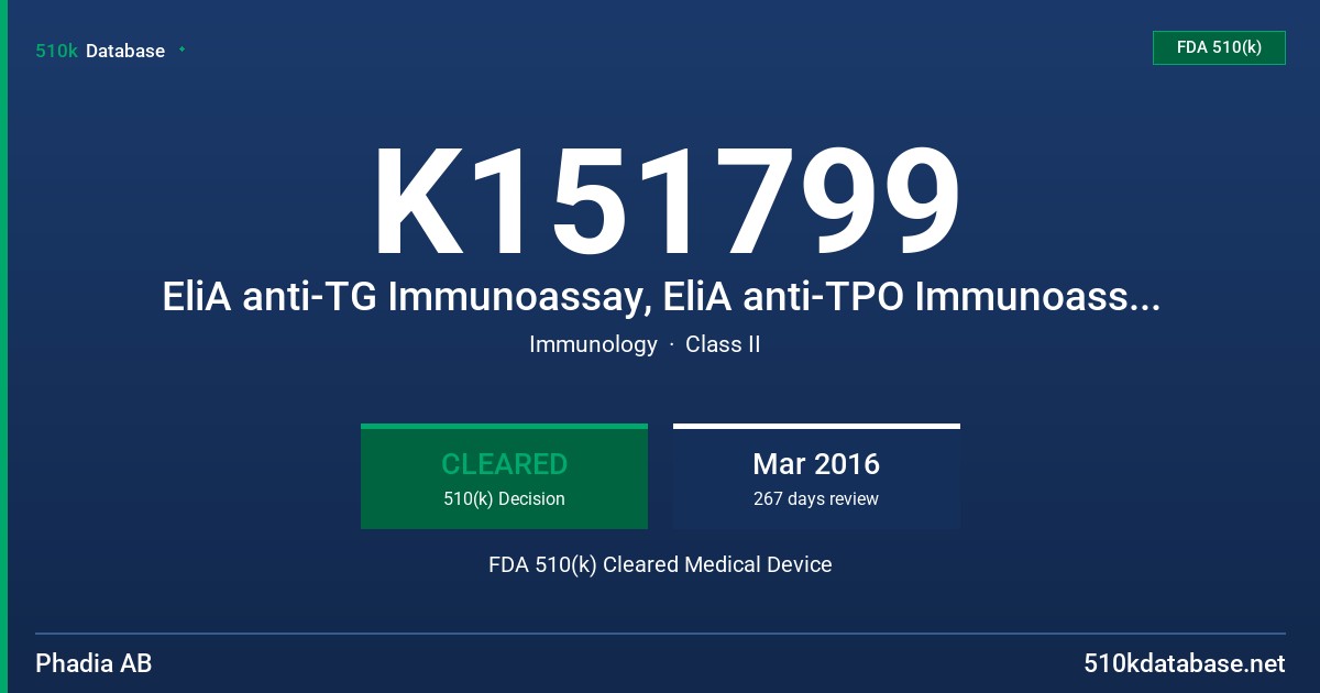 K151799 EliA anti-TG Immunoassay, EliA anti-TPO Immunoassay, EliA Thyroid Positive Control 250, EliA Thyroid Positive Control 2500/5000 FDA 510(k) Cleared Medical Device