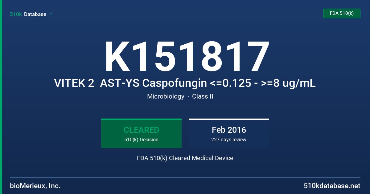 K151817 VITEK 2  AST-YS Caspofungin <=0.125 - >=8 ug/mL FDA 510(k) Cleared Medical Device