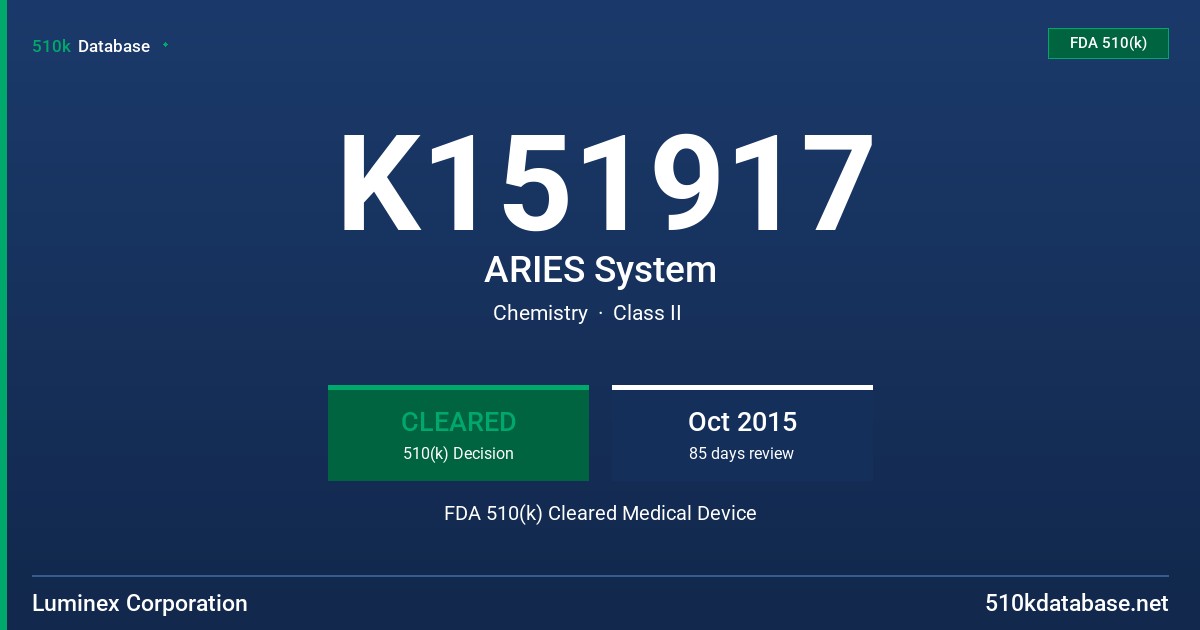 K151917 ARIES System FDA 510(k) Cleared Medical Device