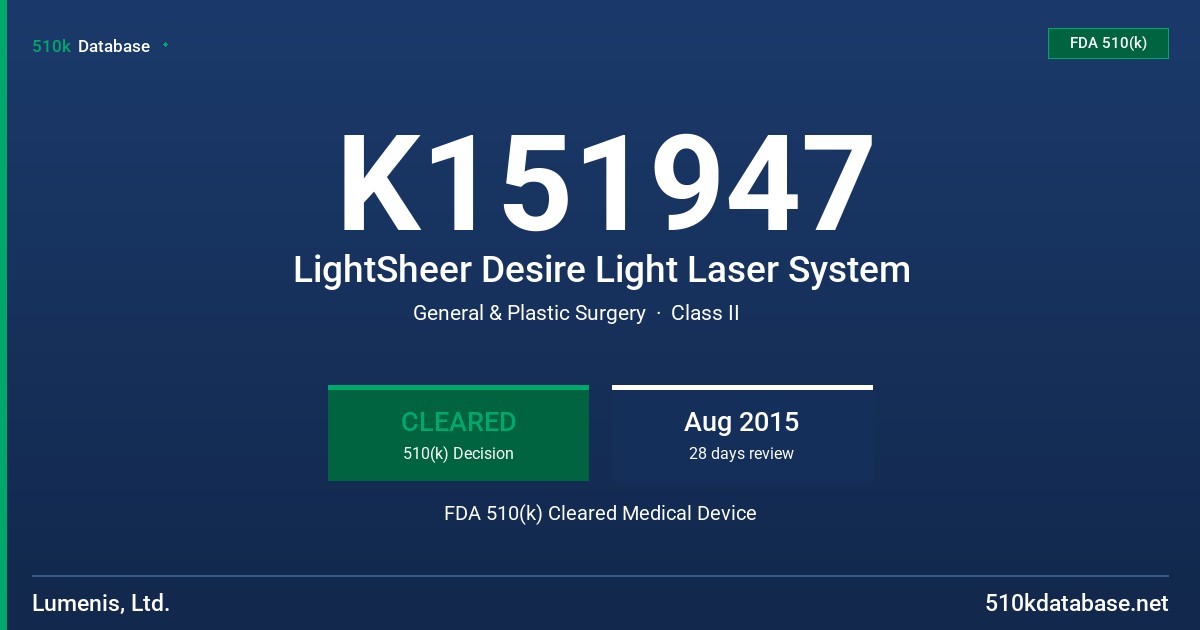 K151947 LightSheer Desire Light Laser System FDA 510(k) Cleared Medical Device