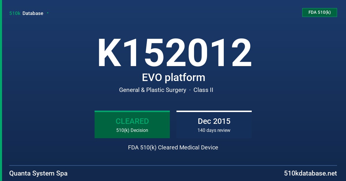 K152012 EVO platform FDA 510(k) Cleared Medical Device
