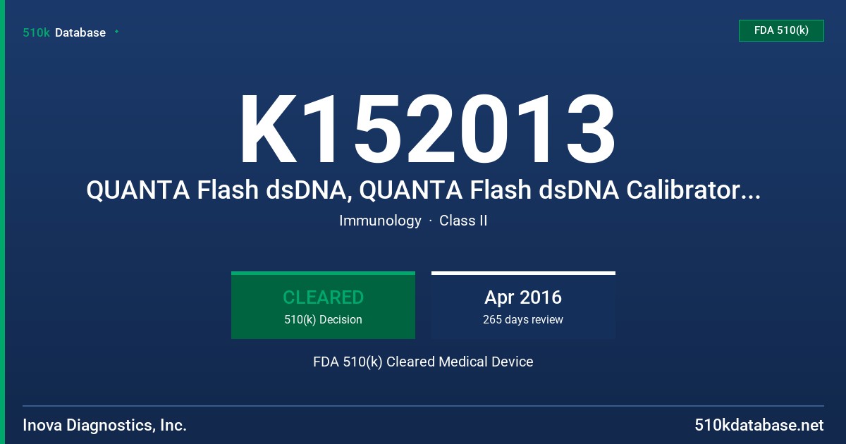 K152013 QUANTA Flash dsDNA, QUANTA Flash dsDNA Calibrators and QUANTA Flash dsDNA Controls FDA 510(k) Cleared Medical Device
