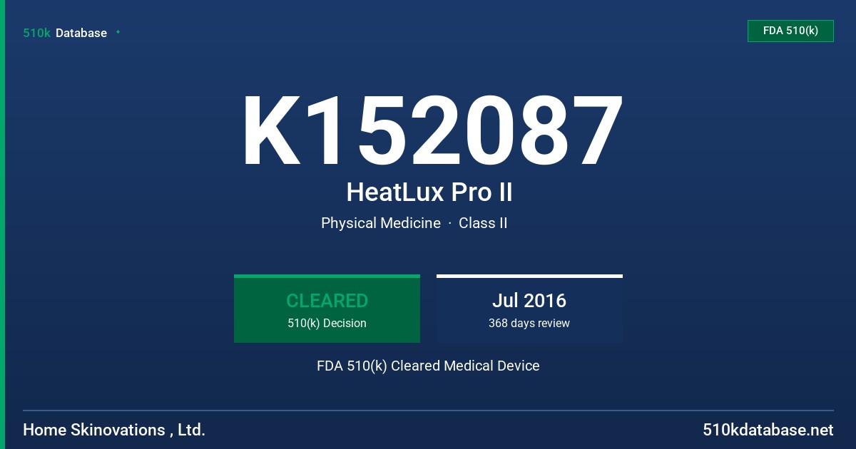 K152087 HeatLux Pro II FDA 510(k) Cleared Medical Device
