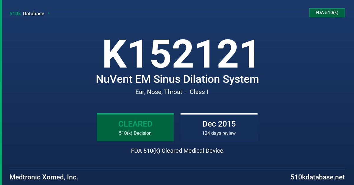 K152121 NuVent EM Sinus Dilation System FDA 510(k) Cleared Medical Device