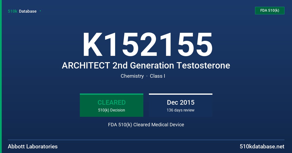 K152155 ARCHITECT 2nd Generation Testosterone FDA 510(k) Cleared Medical Device