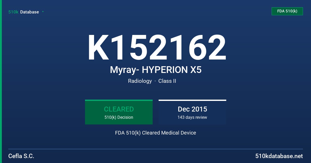K152162 Myray- HYPERION X5 FDA 510(k) Cleared Medical Device