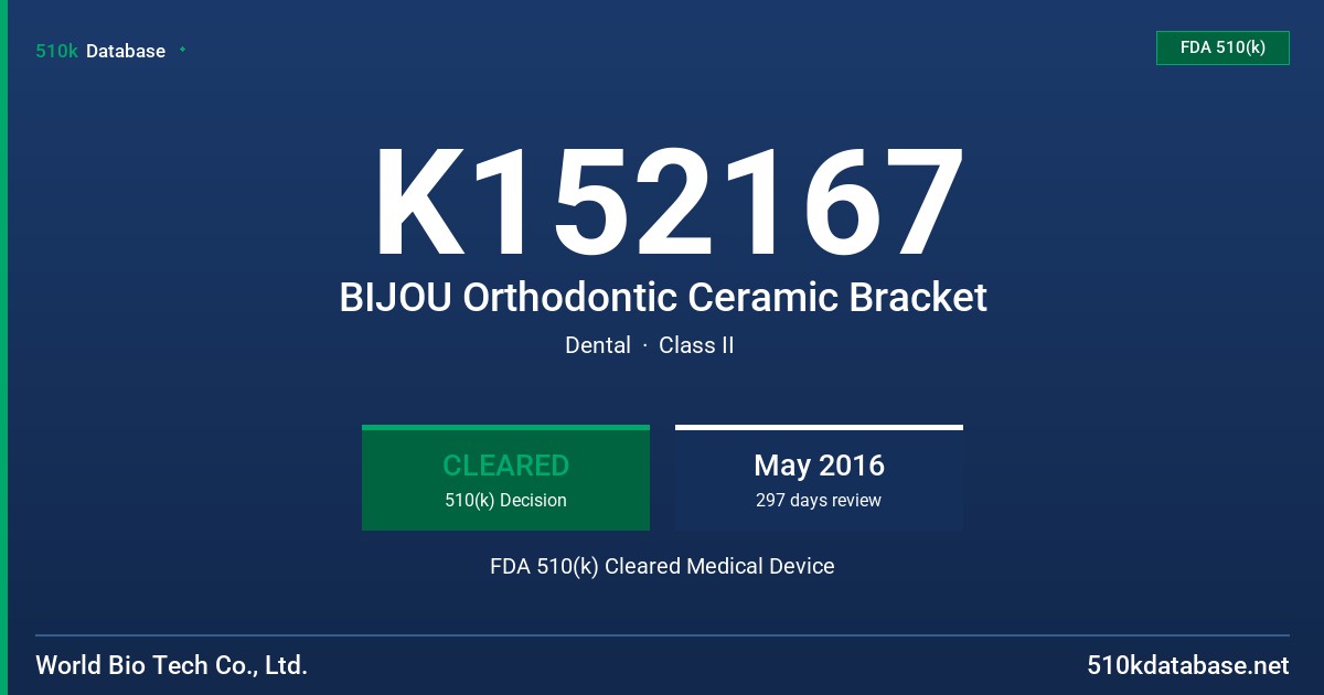 K152167 BIJOU Orthodontic Ceramic Bracket FDA 510(k) Cleared Medical Device
