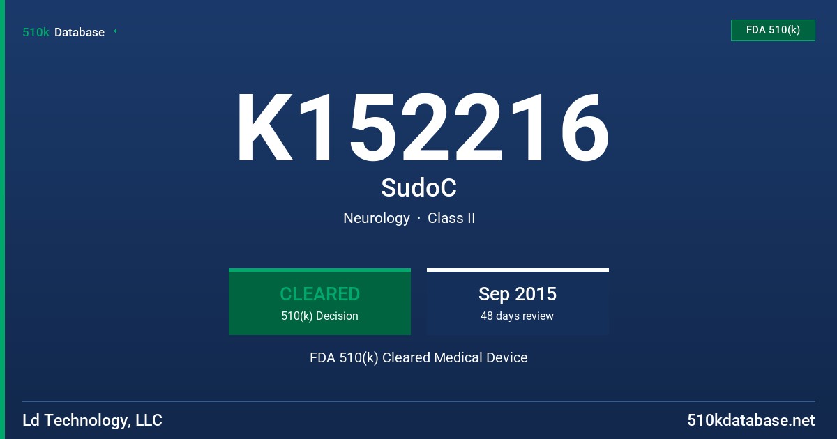 K152216 SudoC FDA 510(k) Cleared Medical Device