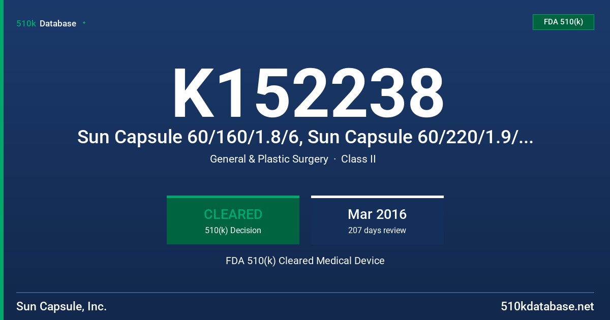 K152238 Sun Capsule 60/160/1.8/6, Sun Capsule 60/220/1.9/6, Sun Capsule 60/225/2.0/6, Sun Capsule 54/225/2.0/5.5, Sun Capsule 54/200/1.8/6, Sun Capsule 54/160/1.8/6, Sun Capsule 49/225/2.0/5.5, Sun Capsule 49/220/1.9/5.5, Sun Capsule 48/220/1.9/6, Sun Capsule 48/200/1.86, Sun Capsule 48/180/1.9/6, Sun Capsule 48/160/1.8/6, Sun Capsule 44/180/2.0/5.5, Sun Capsule 44/180/1.9/5.5, Sun Capsule 39/180/1.9/5.5 FDA 510(k) Cleared Medical Device
