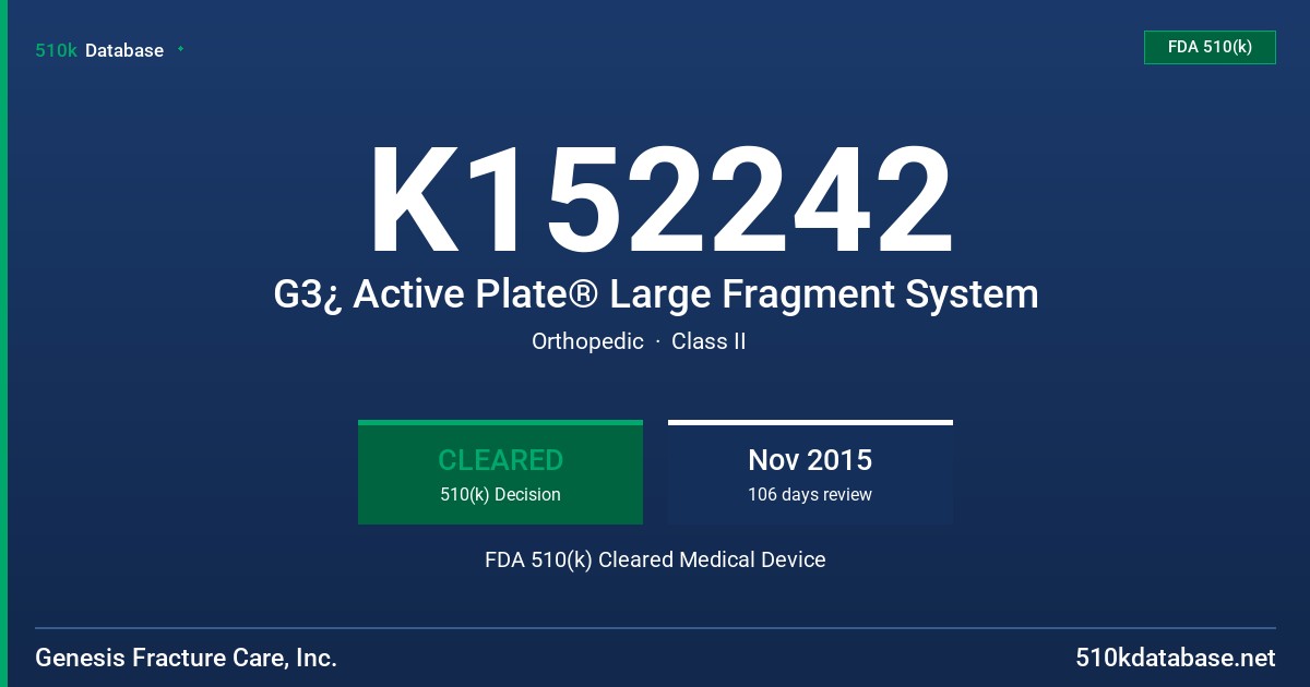K152242 G3¿ Active Plate® Large Fragment System FDA 510(k) Cleared Medical Device