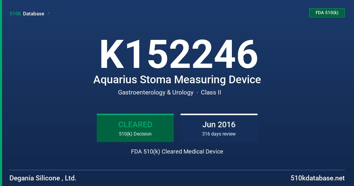 K152246 Aquarius Stoma Measuring Device FDA 510(k) Cleared Medical Device
