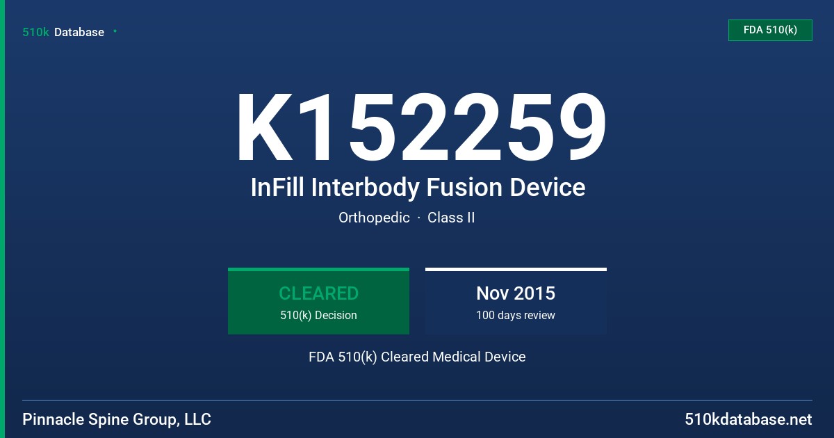 K152259 InFill Interbody Fusion Device FDA 510(k) Cleared Medical Device