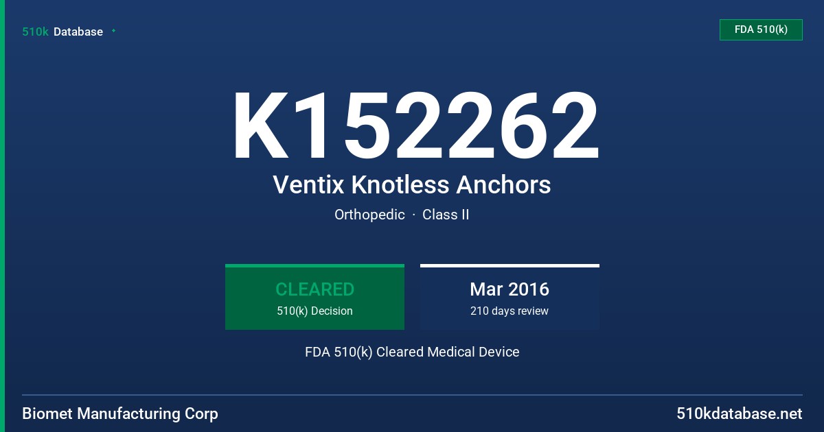 K152262 Ventix Knotless Anchors FDA 510(k) Cleared Medical Device