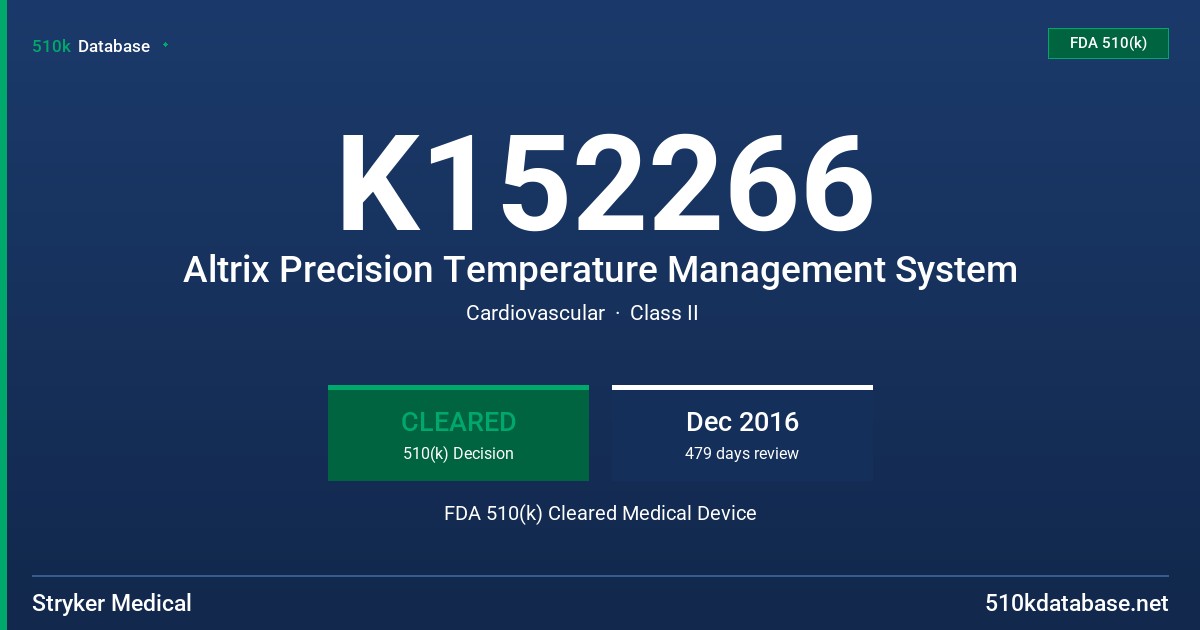 K152266 Altrix Precision Temperature Management System FDA 510(k) Cleared Medical Device
