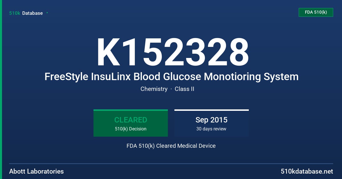 K152328 FreeStyle InsuLinx Blood Glucose Monotioring System FDA 510(k) Cleared Medical Device
