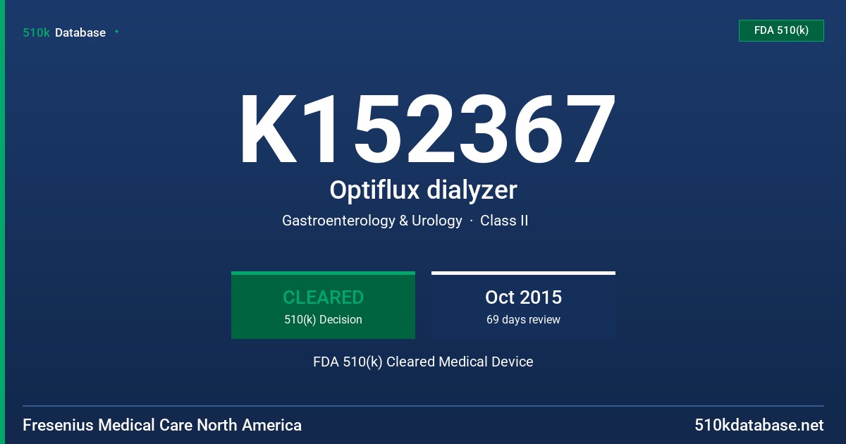 K152367 Optiflux dialyzer FDA 510(k) Cleared Medical Device