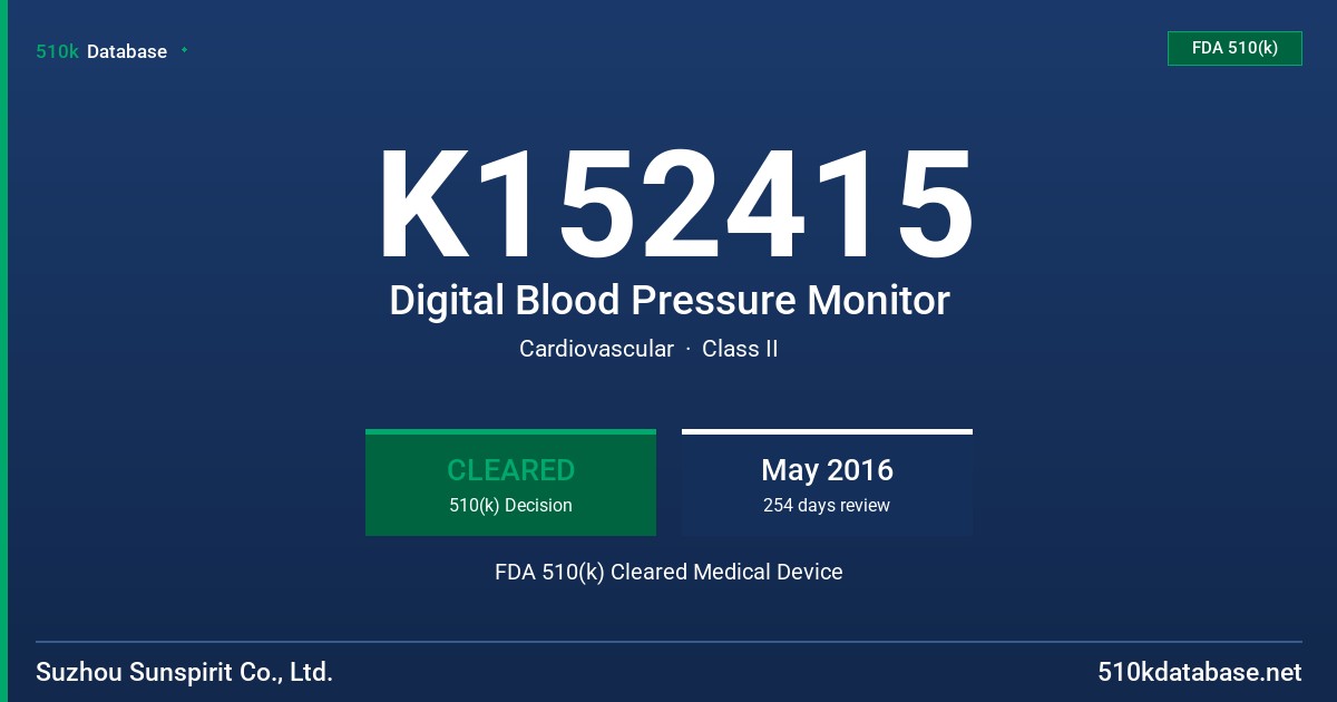 K152415 Digital Blood Pressure Monitor FDA 510(k) Cleared Medical Device