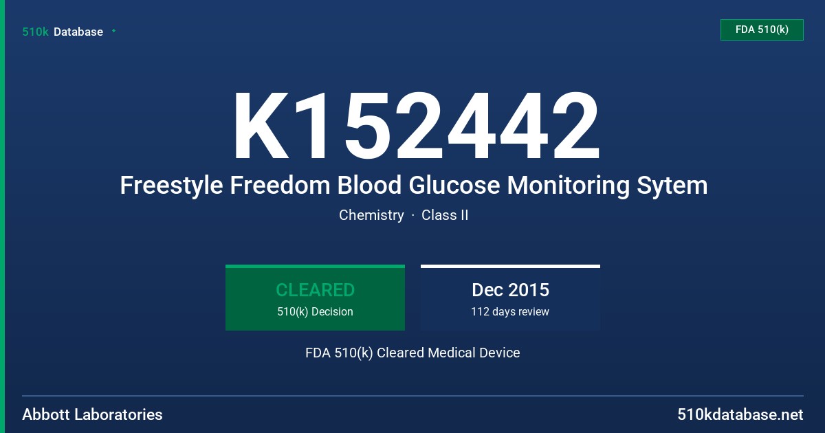 K152442 Freestyle Freedom Blood Glucose Monitoring Sytem FDA 510(k) Cleared Medical Device