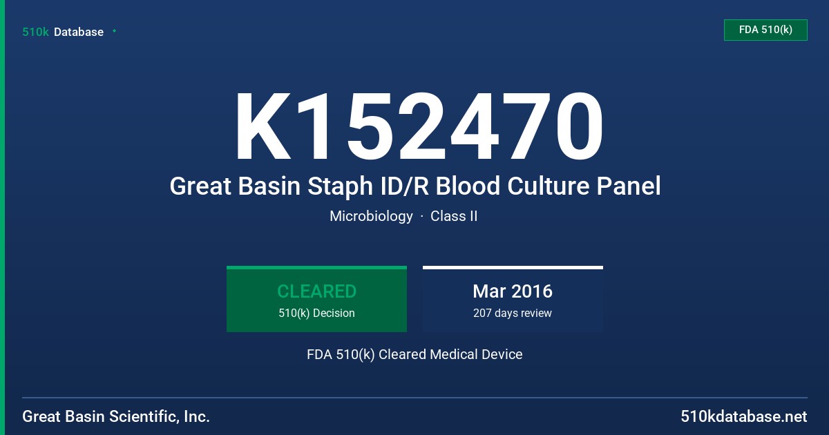 K152470 Great Basin Staph ID/R Blood Culture Panel FDA 510(k) Cleared Medical Device