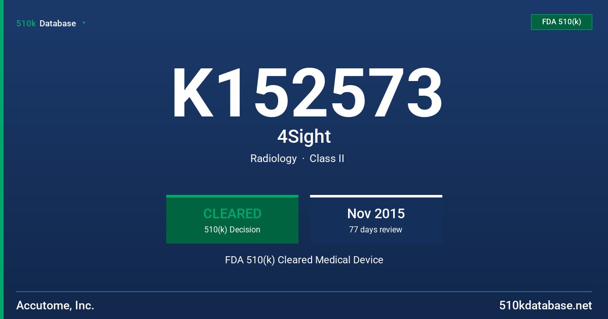 K152573 4Sight FDA 510(k) Cleared Medical Device