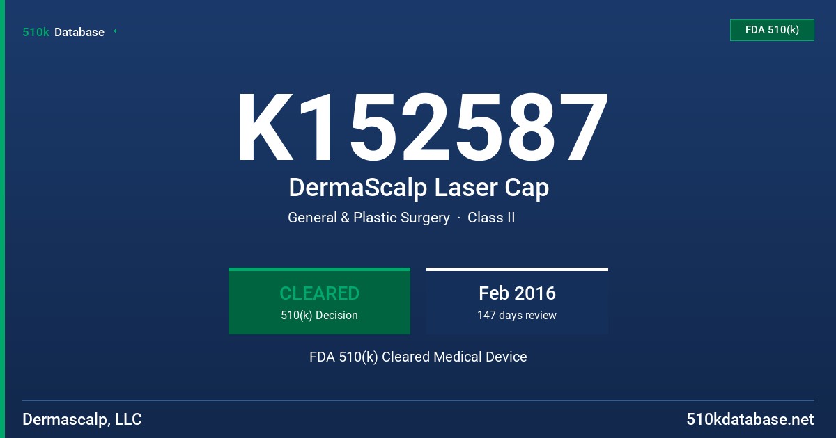 K152587 DermaScalp Laser Cap FDA 510(k) Cleared Medical Device