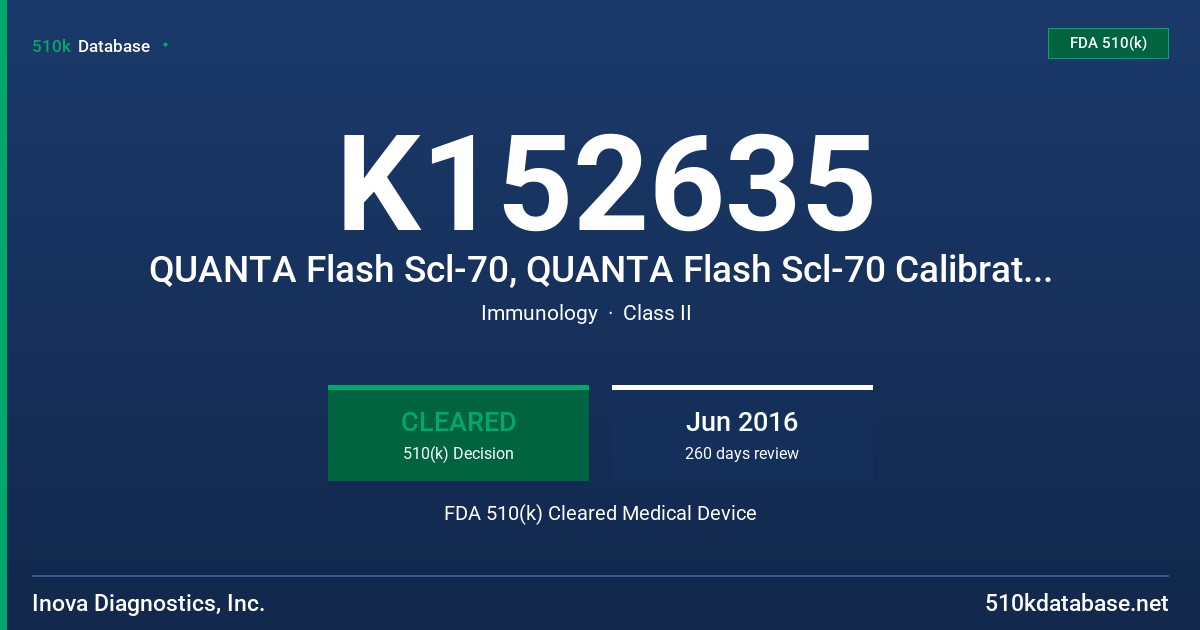 K152635 QUANTA Flash Scl-70, QUANTA Flash Scl-70 Calibrators, QUANTA Flash Scl-70 Controls FDA 510(k) Cleared Medical Device