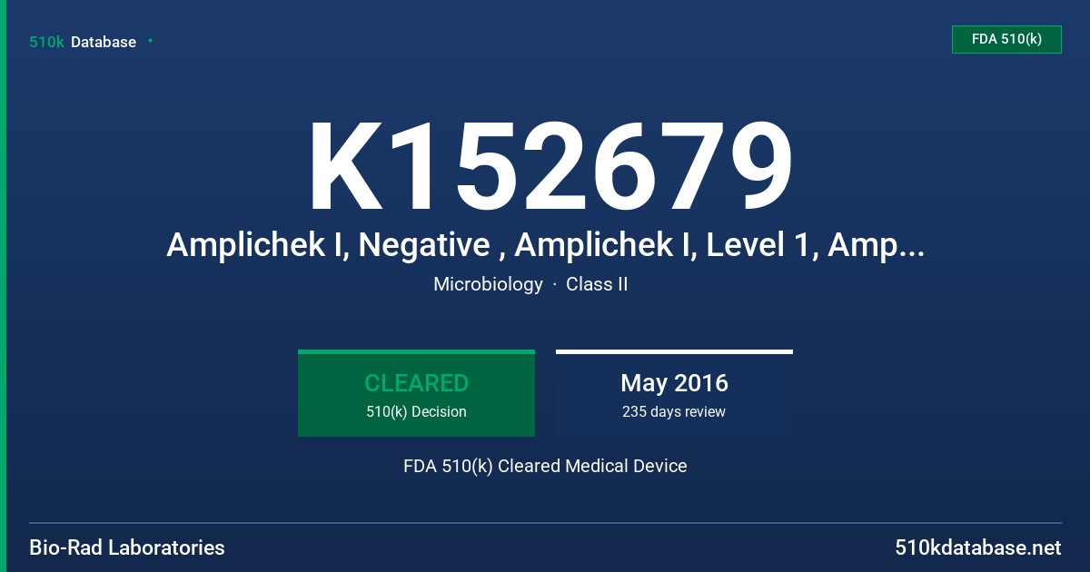 K152679 Amplichek I, Negative , Amplichek I, Level 1, Amplichek I, Level 2, Amplichek I, Level 3, Amplichek I, MiniPak FDA 510(k) Cleared Medical Device