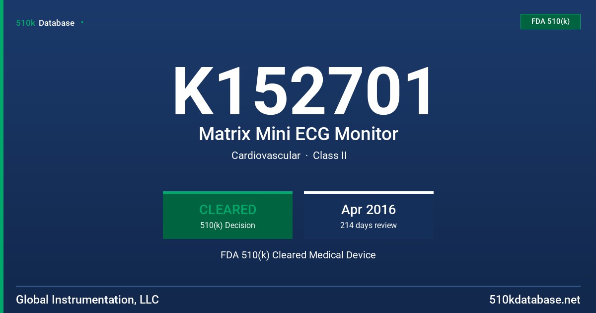 K152701 Matrix Mini ECG Monitor FDA 510(k) Cleared Medical Device