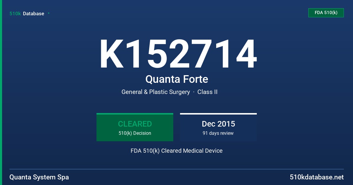 K152714 Quanta Forte FDA 510(k) Cleared Medical Device