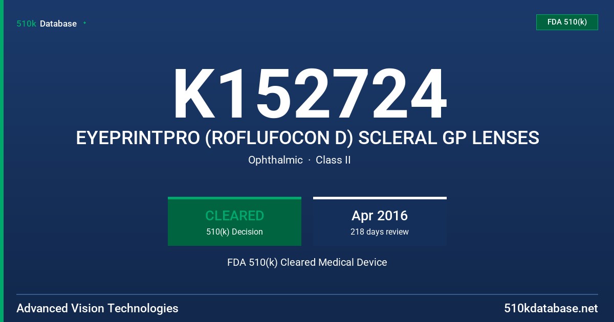 K152724 EYEPRINTPRO (ROFLUFOCON D) SCLERAL GP LENSES FDA 510(k) Cleared Medical Device