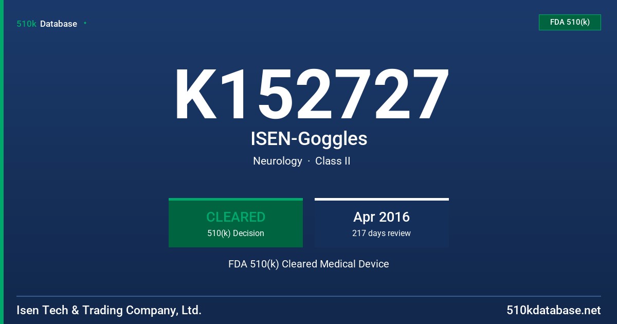 K152727 ISEN-Goggles FDA 510(k) Cleared Medical Device