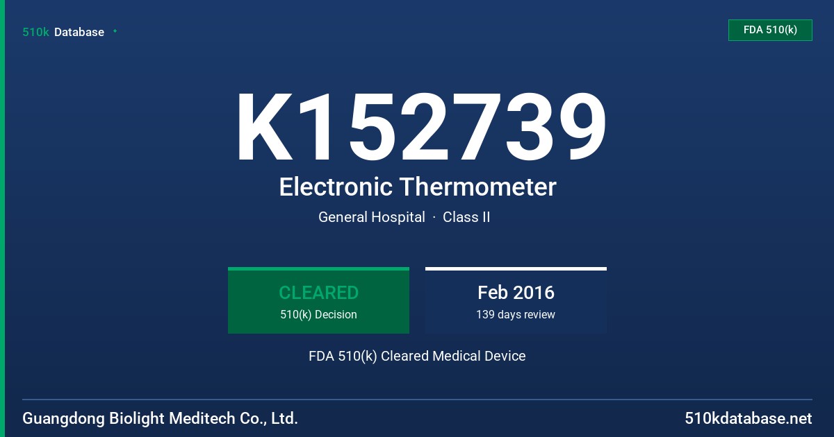 K152739 Electronic Thermometer FDA 510(k) Cleared Medical Device