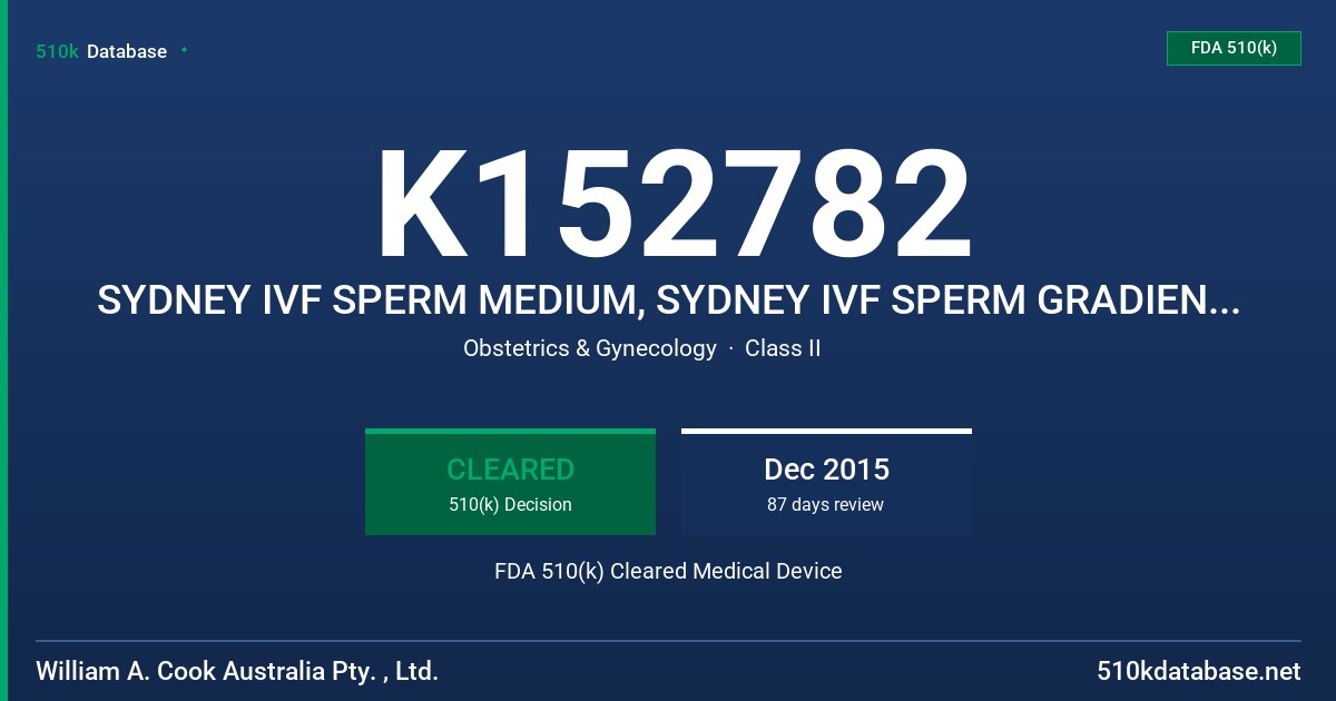 K152782 SYDNEY IVF SPERM MEDIUM, SYDNEY IVF SPERM GRADIENT KIT, SYDNEY IVF SPERMIENT FDA 510(k) Cleared Medical Device