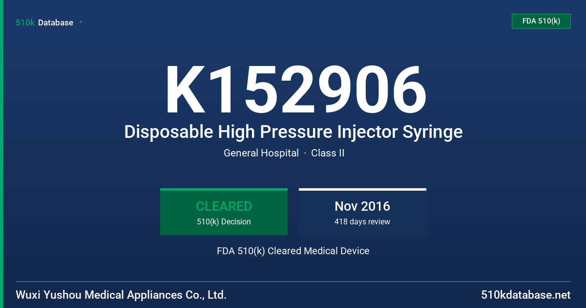 K152906 Disposable High Pressure Injector Syringe FDA 510(k) Cleared Medical Device