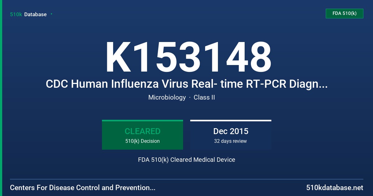 K153148 CDC Human Influenza Virus Real- time RT-PCR Diagnostic Panel, Influenza A/H5 Subtyping FDA 510(k) Cleared Medical Device