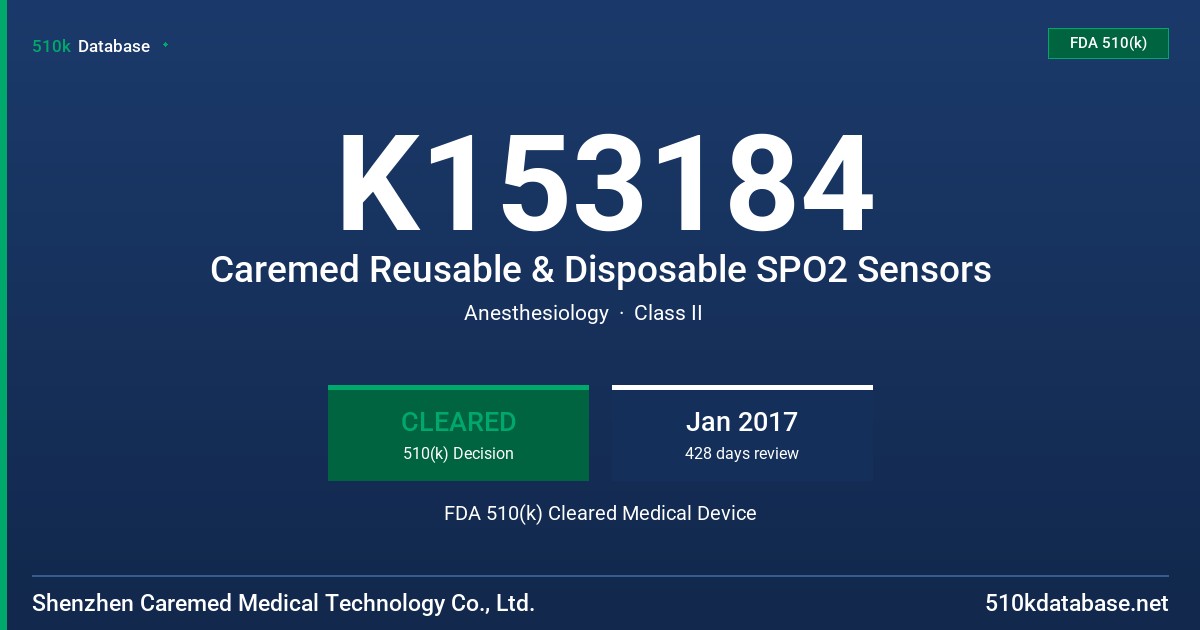 K153184 Caremed Reusable & Disposable SPO2 Sensors FDA 510(k) Cleared Medical Device