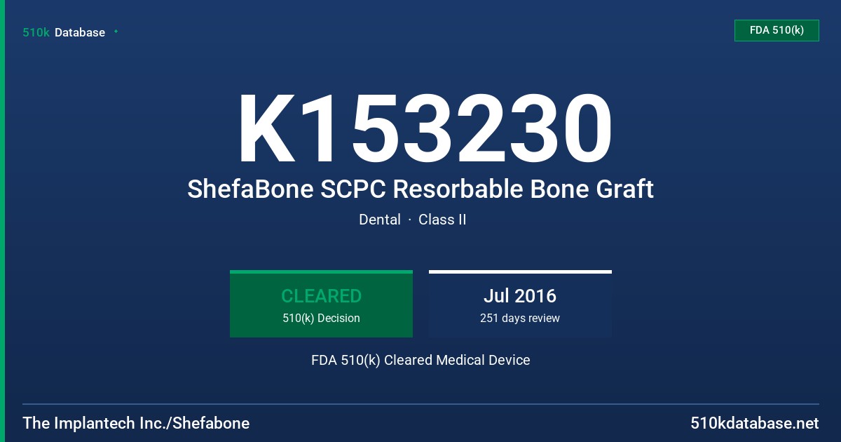 K153230 ShefaBone SCPC Resorbable Bone Graft FDA 510(k) Cleared Medical Device