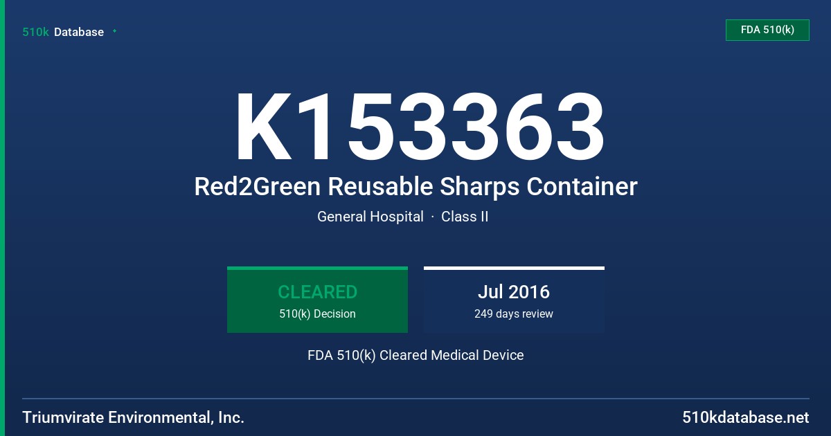 K153363 Red2Green Reusable Sharps Container FDA 510(k) Cleared Medical Device