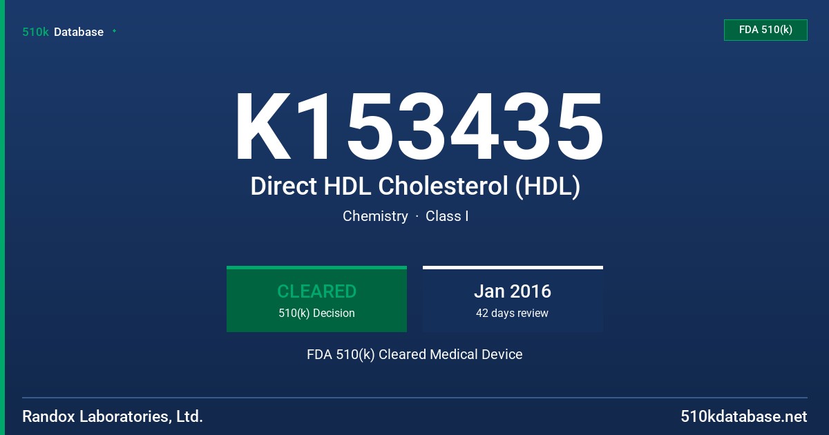 K153435 Direct HDL Cholesterol (HDL) FDA 510(k) Cleared Medical Device