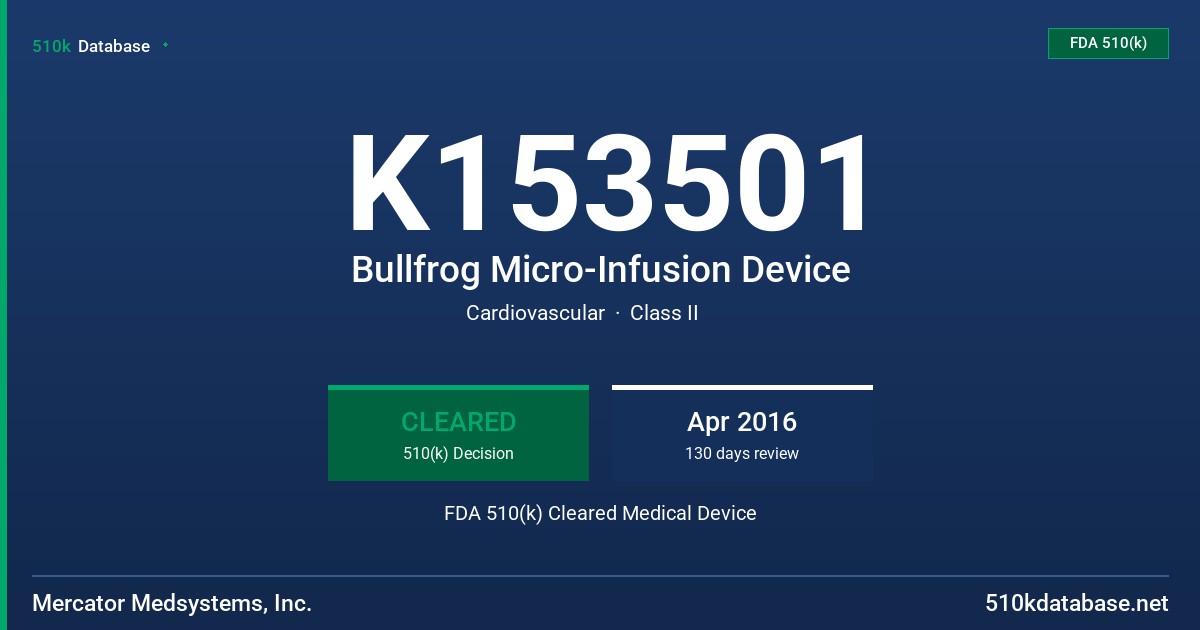 K153501 Bullfrog Micro-Infusion Device FDA 510(k) Cleared Medical Device