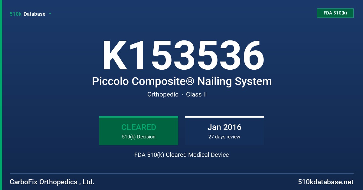 K153536 Piccolo Composite® Nailing System FDA 510(k) Cleared Medical Device