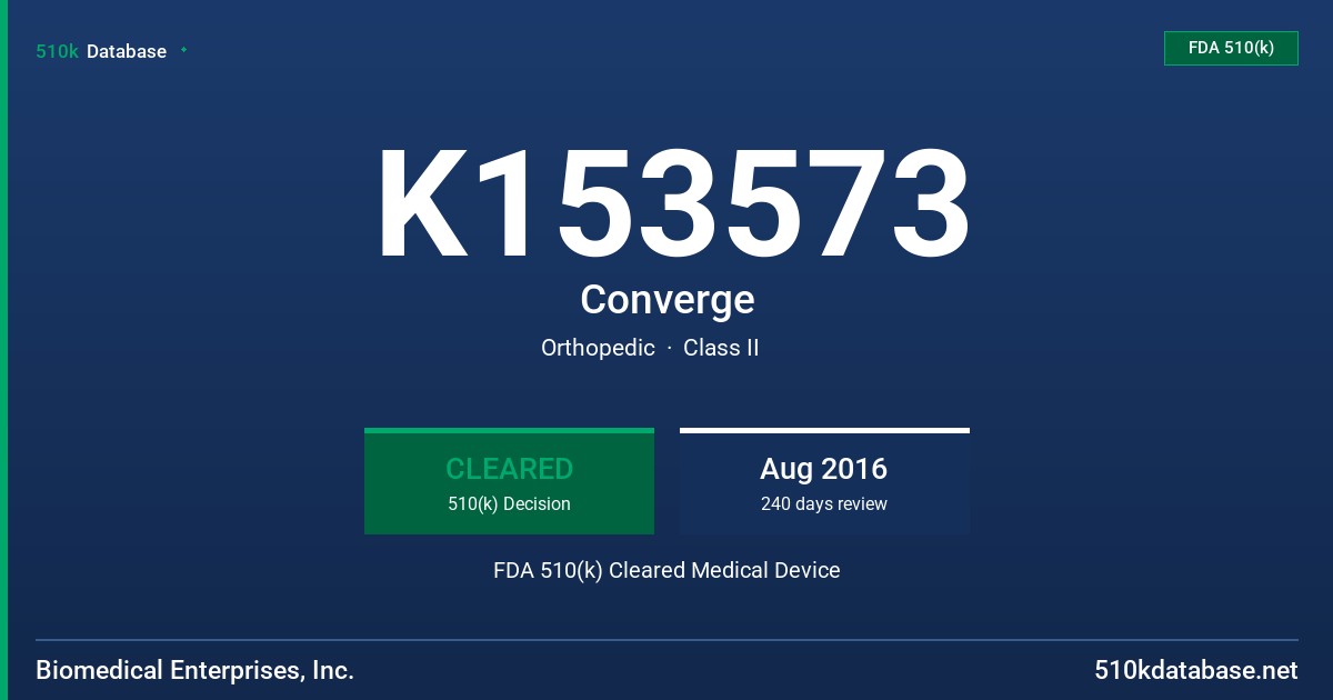 K153573 Converge FDA 510(k) Cleared Medical Device