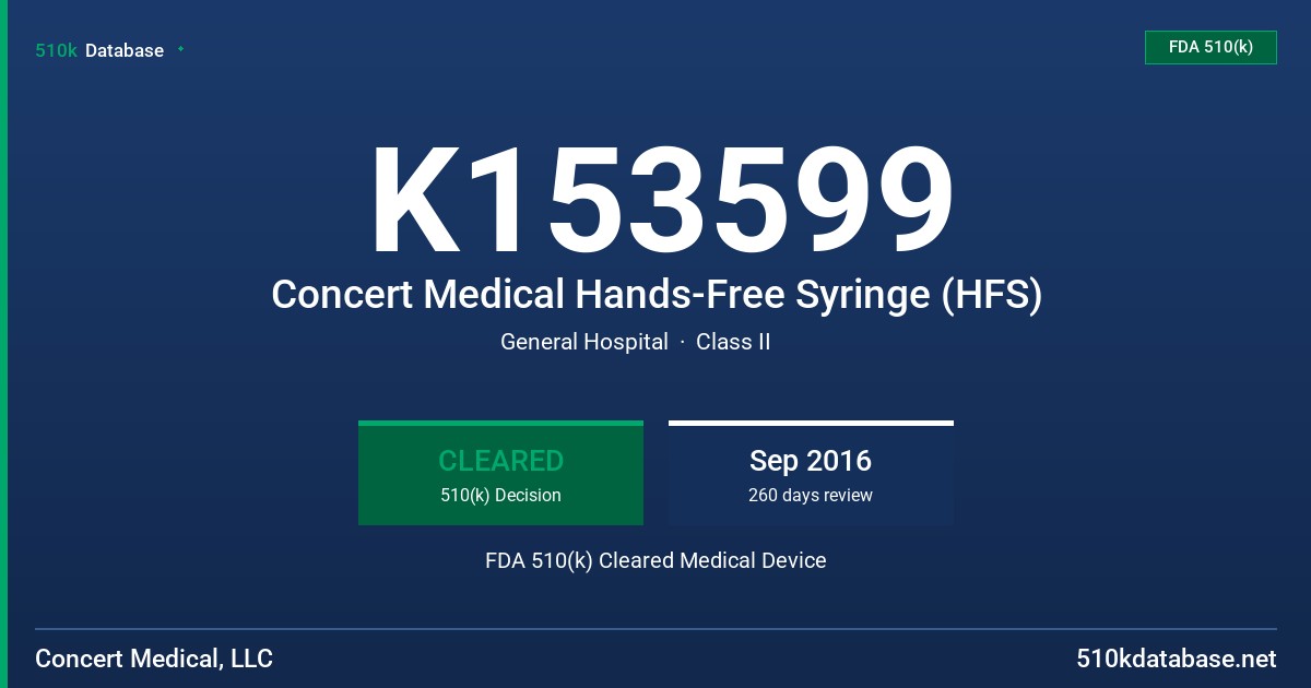 K153599 Concert Medical Hands-Free Syringe (HFS) FDA 510(k) Cleared Medical Device