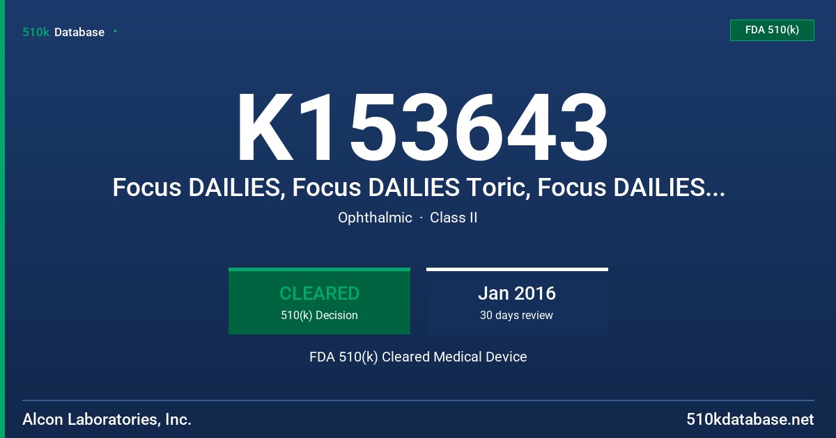 K153643 Focus DAILIES, Focus DAILIES Toric, Focus DAILIES Progressives FDA 510(k) Cleared Medical Device
