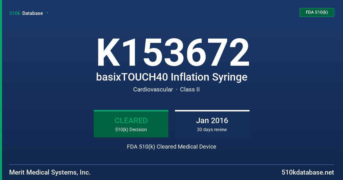 K153672 basixTOUCH40 Inflation Syringe FDA 510(k) Cleared Medical Device
