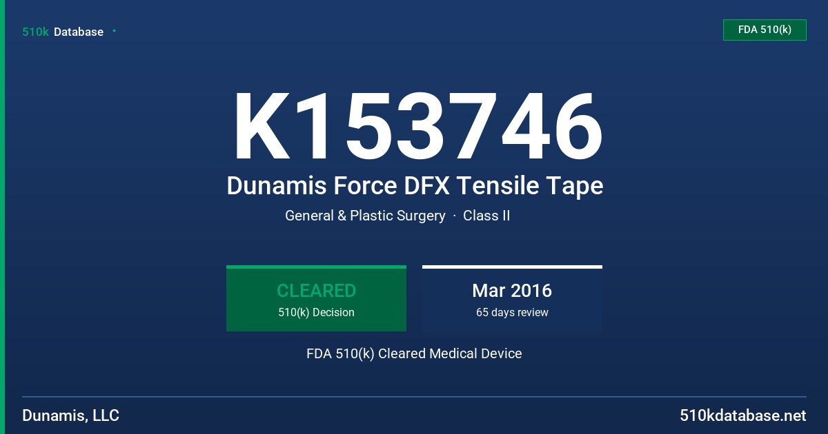 K153746 Dunamis Force DFX Tensile Tape FDA 510(k) Cleared Medical Device