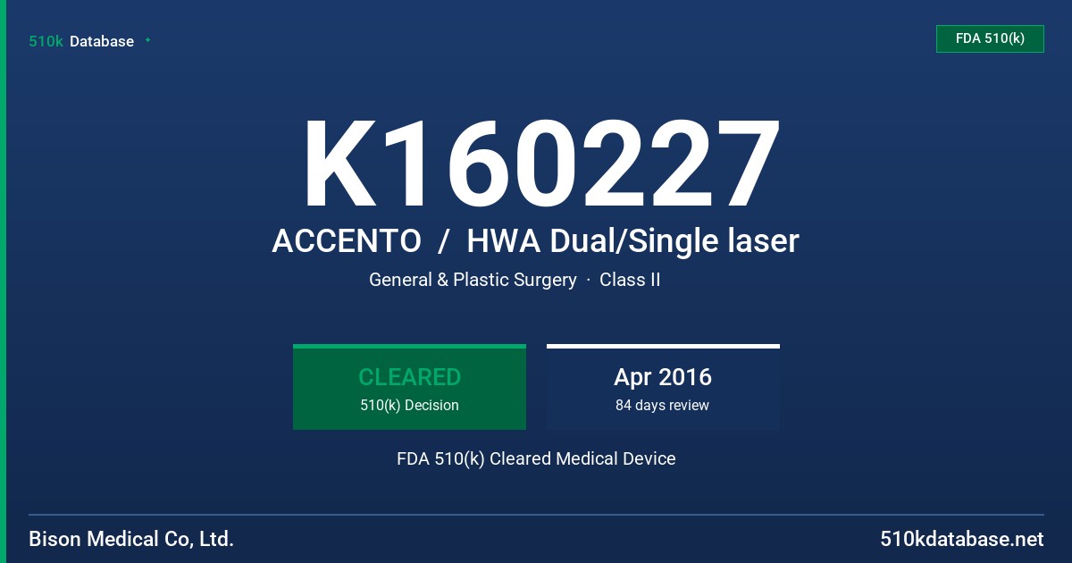 K160227 ACCENTO  /  HWA Dual/Single laser FDA 510(k) Cleared Medical Device