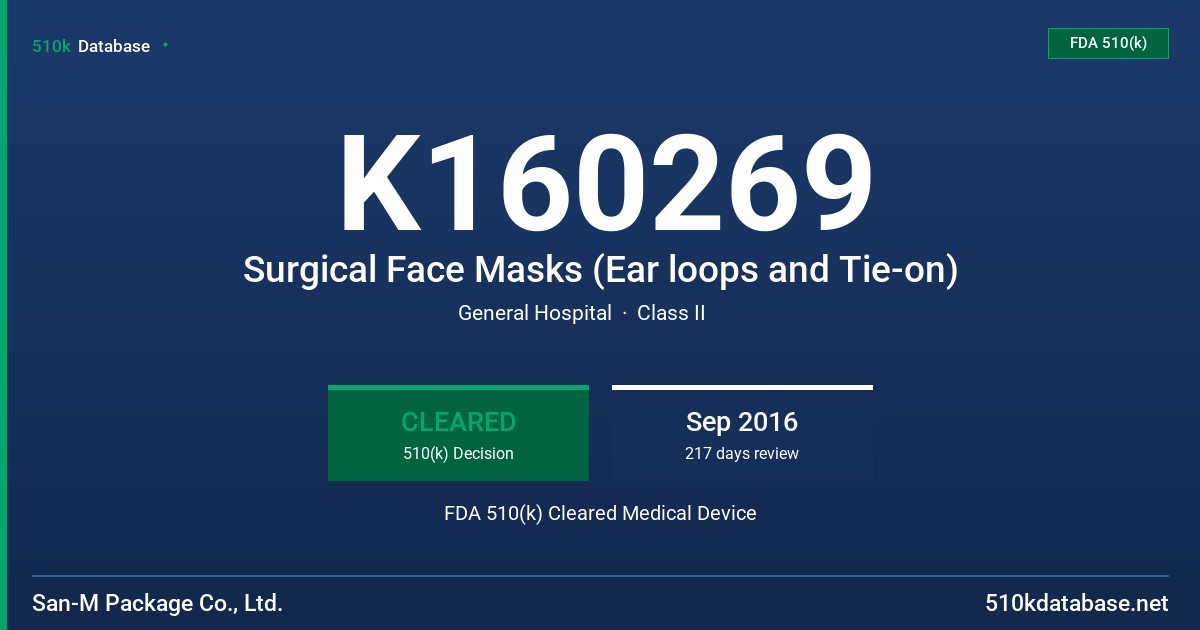K160269 Surgical Face Masks (Ear loops and Tie-on) FDA 510(k) Cleared Medical Device