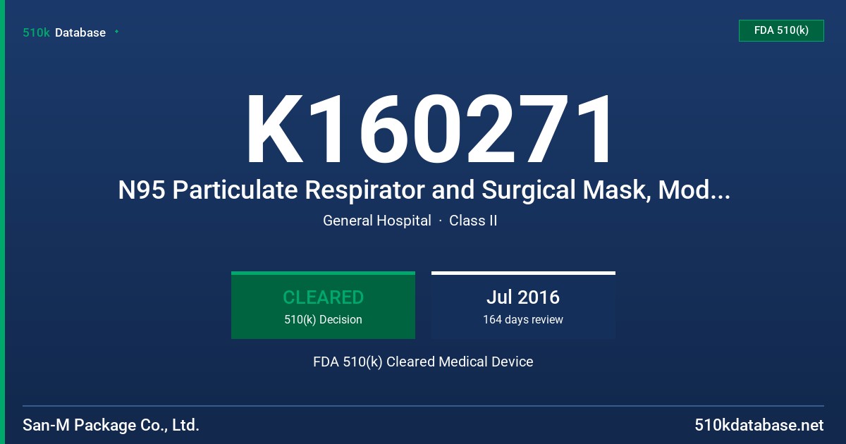 K160271 N95 Particulate Respirator and Surgical Mask, Models TN01-11 and TN01-12 FDA 510(k) Cleared Medical Device